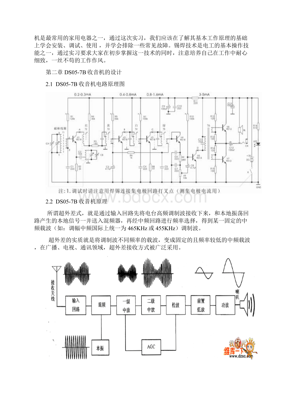 DSB收音机总结.docx_第2页