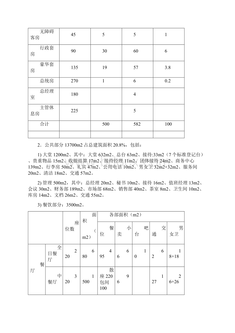 酒店功能区面积配置.docx_第3页