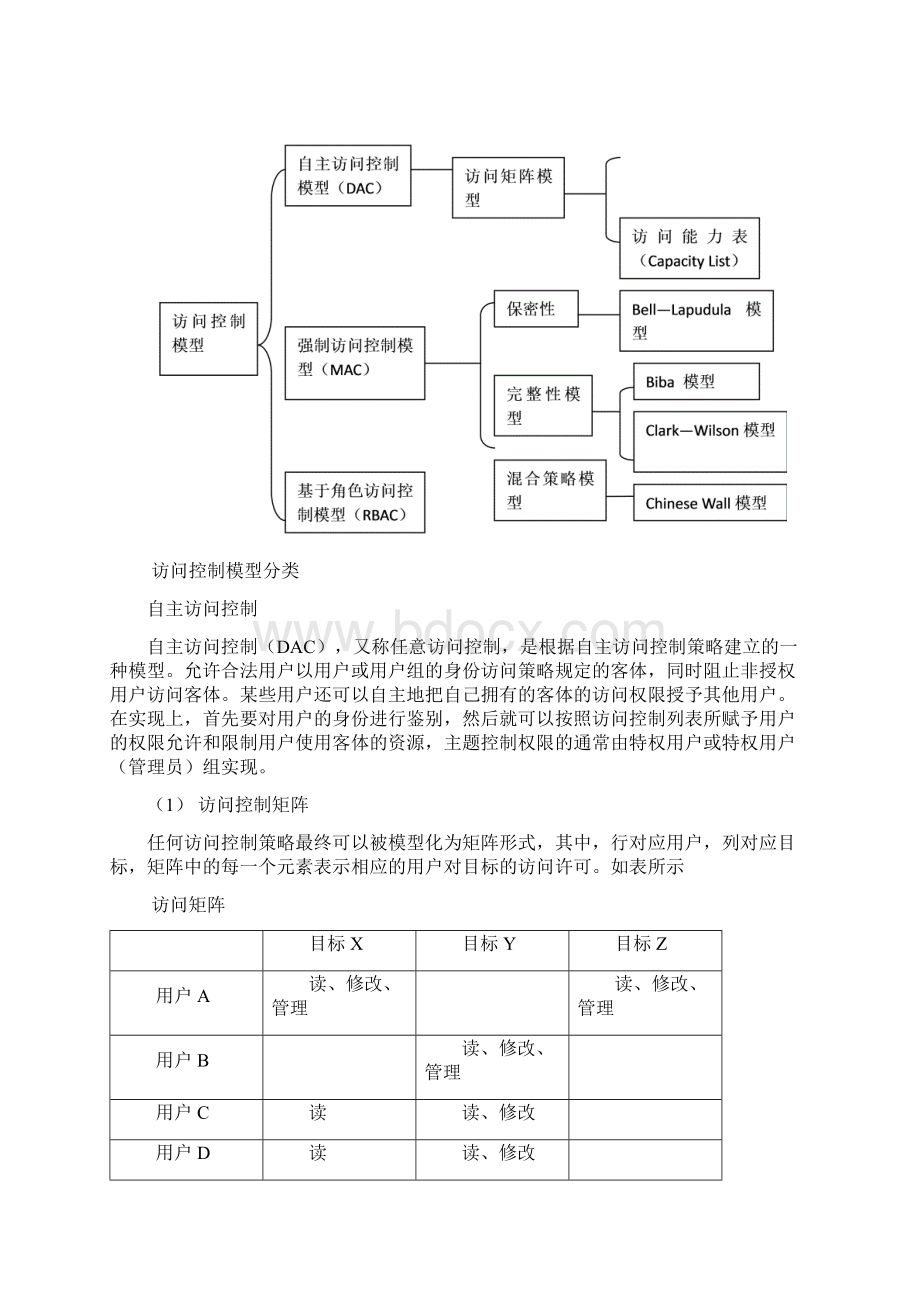 访问控制.docx_第2页