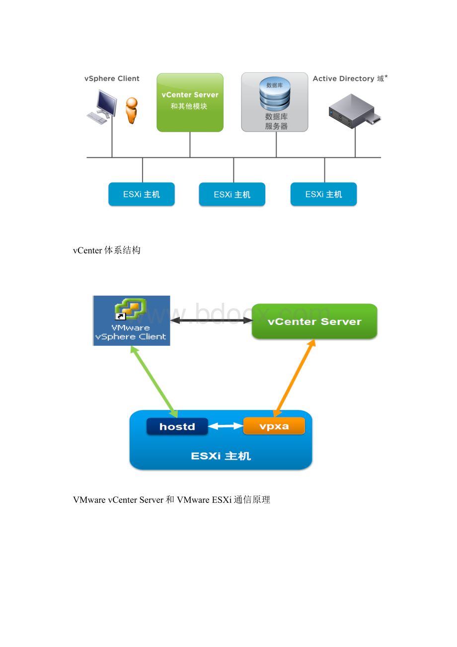 基于VMware vSphere 5 企业虚拟化部署之五安装VMware CenterWord文档格式.docx_第2页