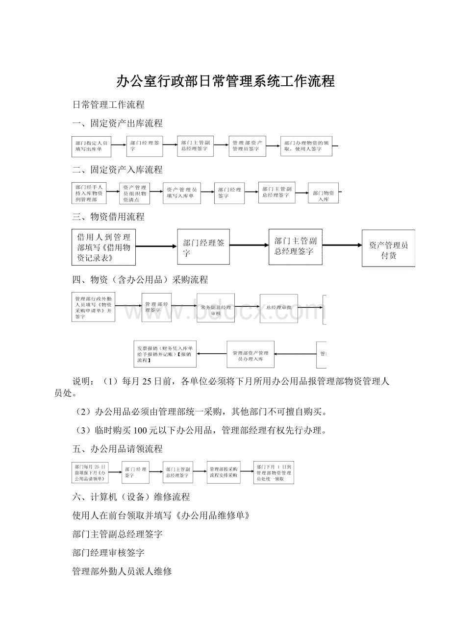 办公室行政部日常管理系统工作流程.docx_第1页