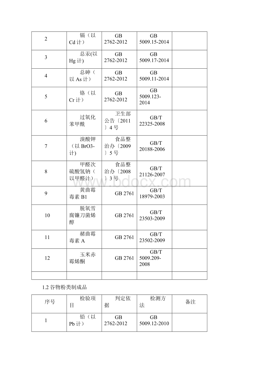 深圳市食品药品监督管理局.docx_第2页