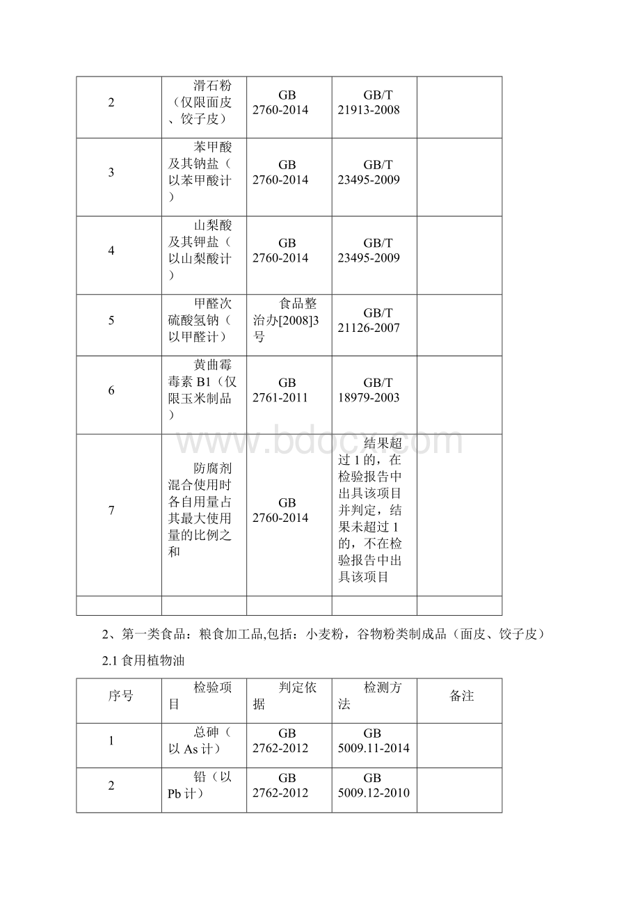 深圳市食品药品监督管理局.docx_第3页