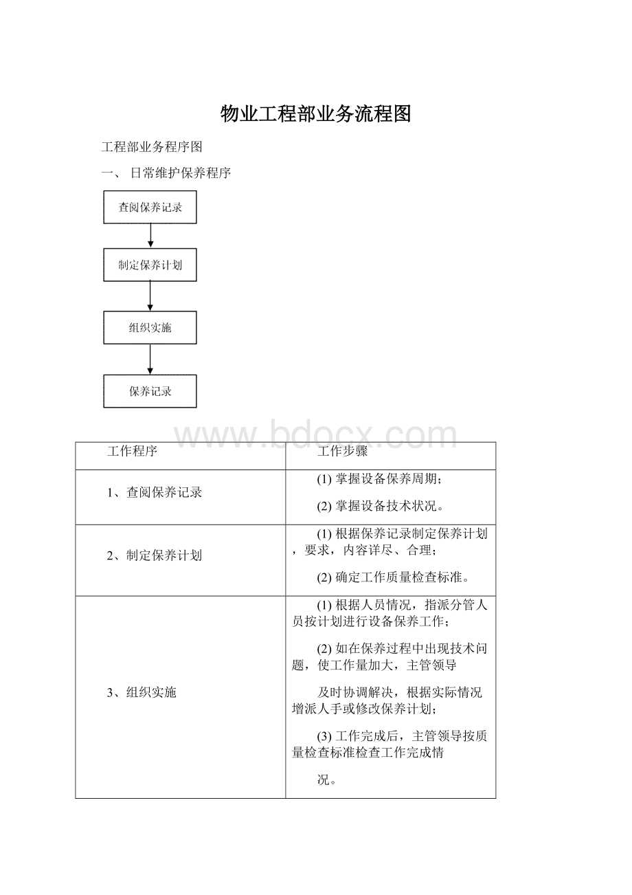 物业工程部业务流程图.docx_第1页