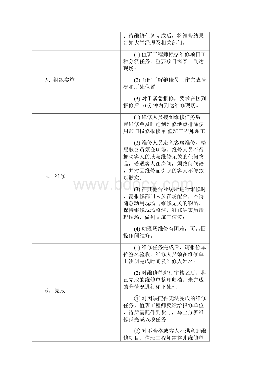 物业工程部业务流程图.docx_第3页