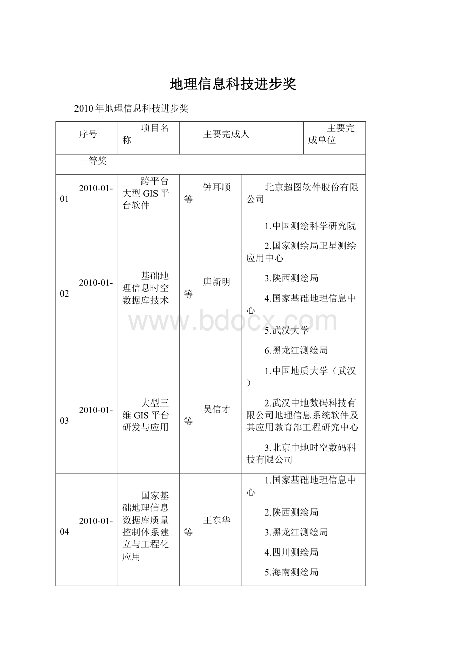 地理信息科技进步奖Word下载.docx_第1页