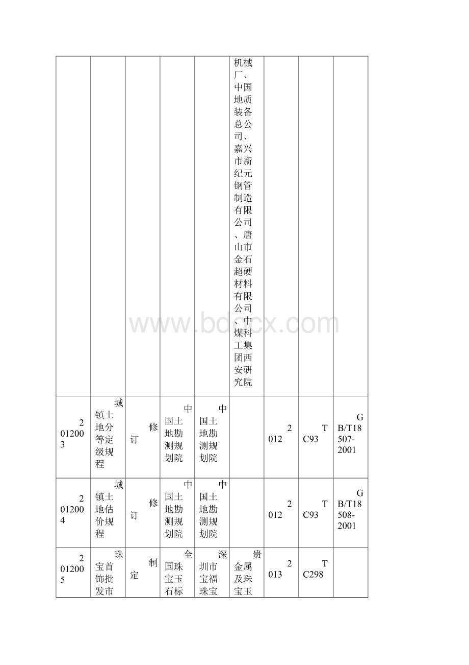 国土资源标准制修订工作计划Word格式文档下载.docx_第2页