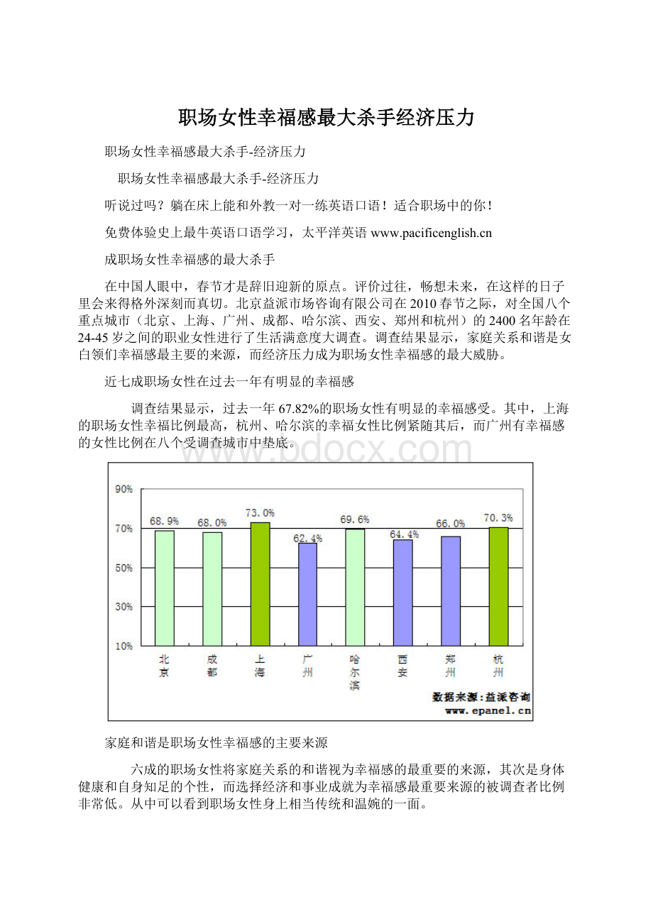 职场女性幸福感最大杀手经济压力Word格式文档下载.docx_第1页