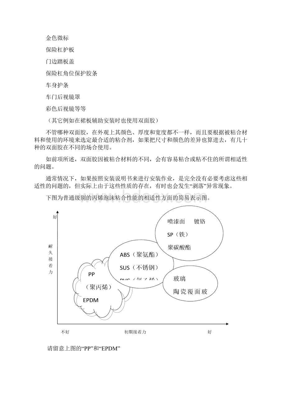 双面胶知识讲座word精品文档12页.docx_第3页