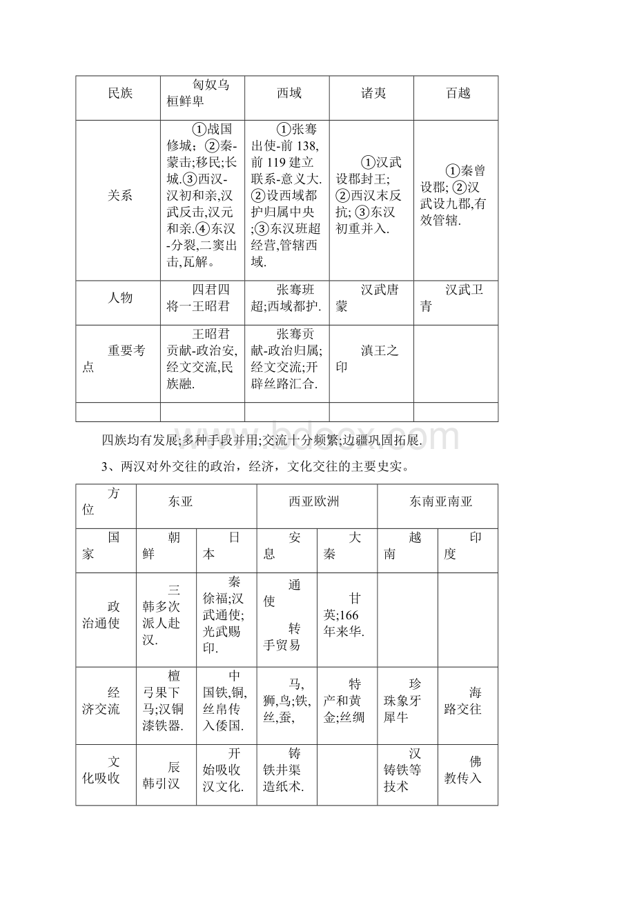 中外历史主干知识表解.docx_第2页