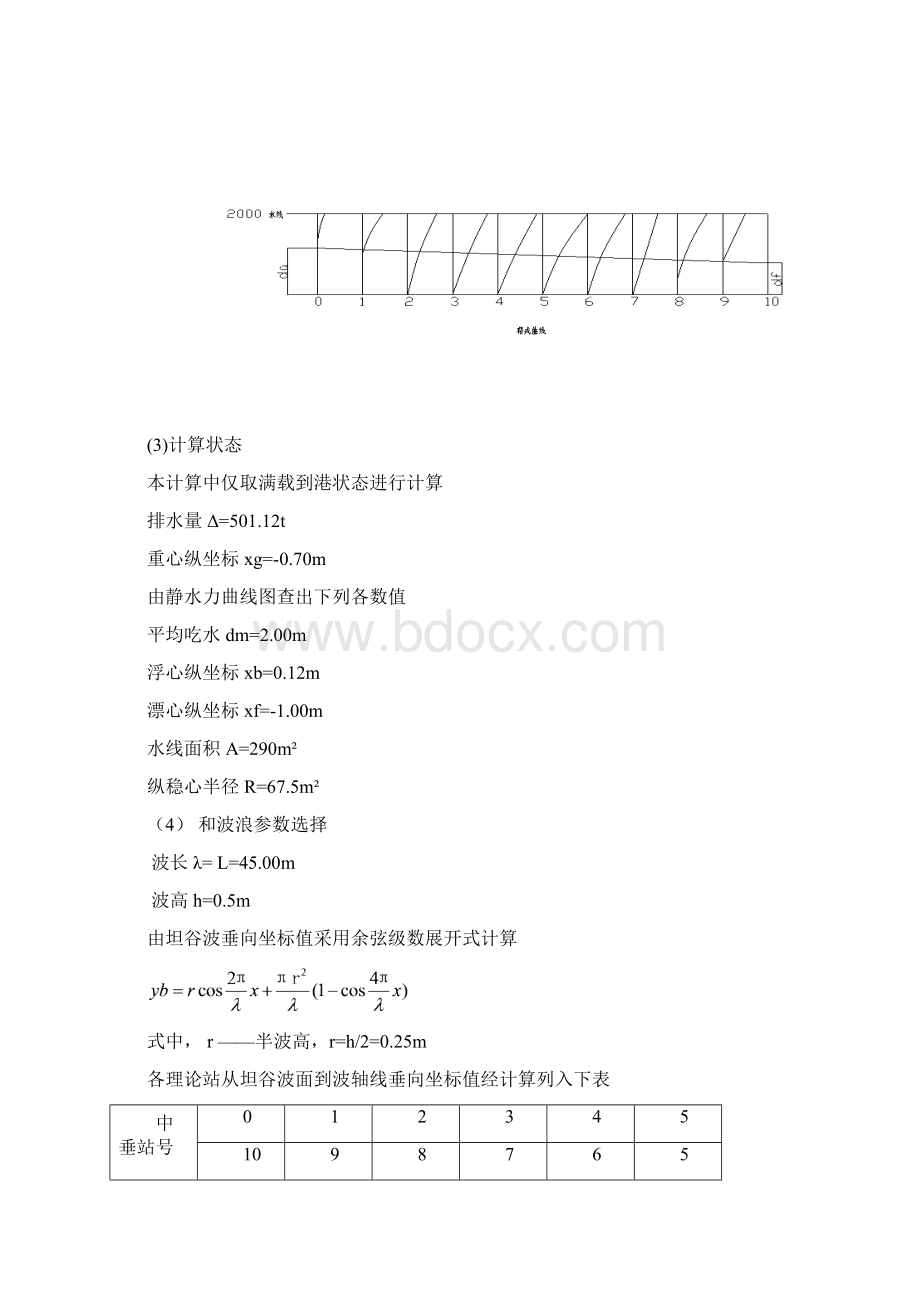 船舶1102班 王伟鹏 内河规范对长江300吨货轮进行校核 2讲解Word格式.docx_第2页