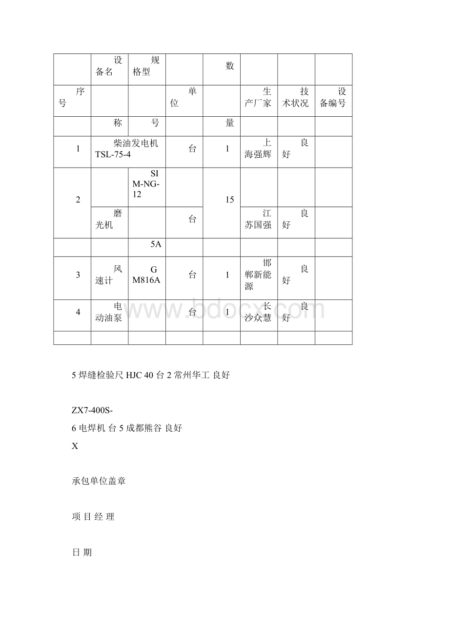 主要施工机械设备报审标准表格docWord格式.docx_第2页