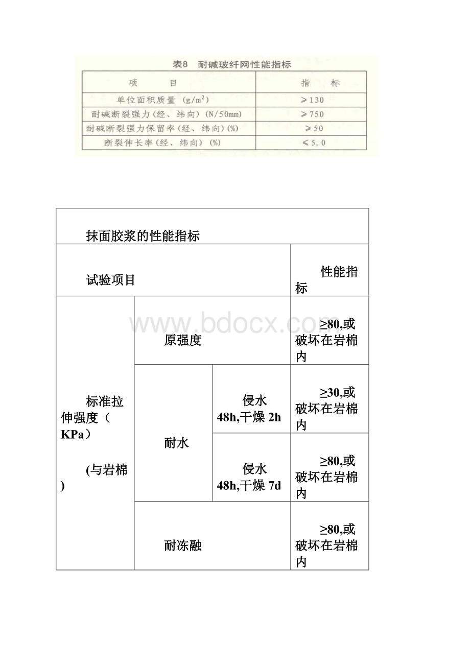 岩棉板外墙保温专项施工方案.docx_第3页