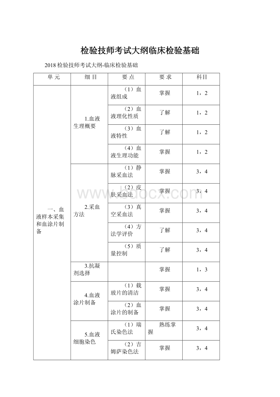 检验技师考试大纲临床检验基础Word格式文档下载.docx_第1页