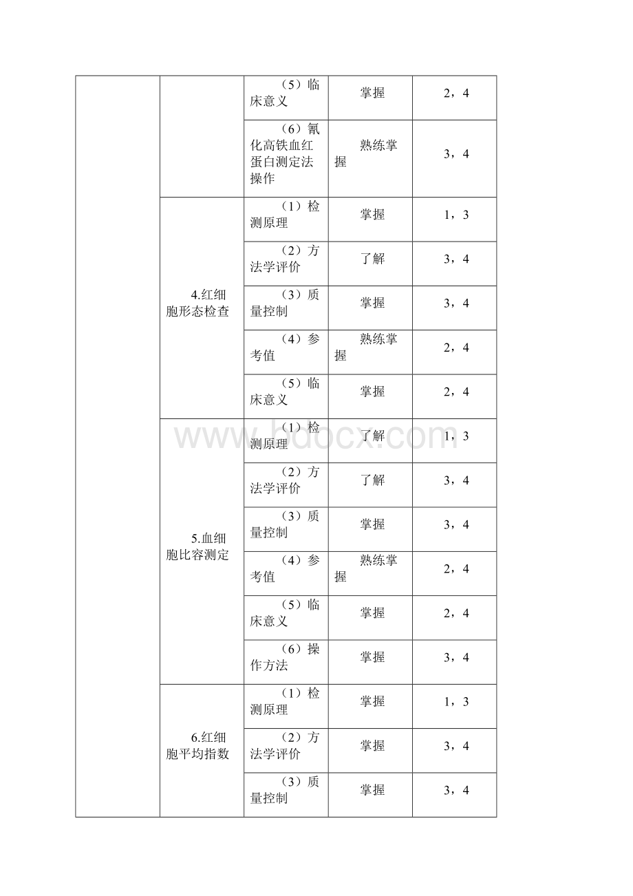 检验技师考试大纲临床检验基础Word格式文档下载.docx_第3页