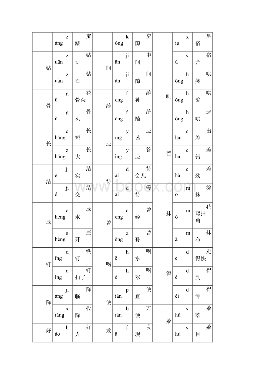 人教版二年级语文下册知识重点汇总Word文件下载.docx_第2页