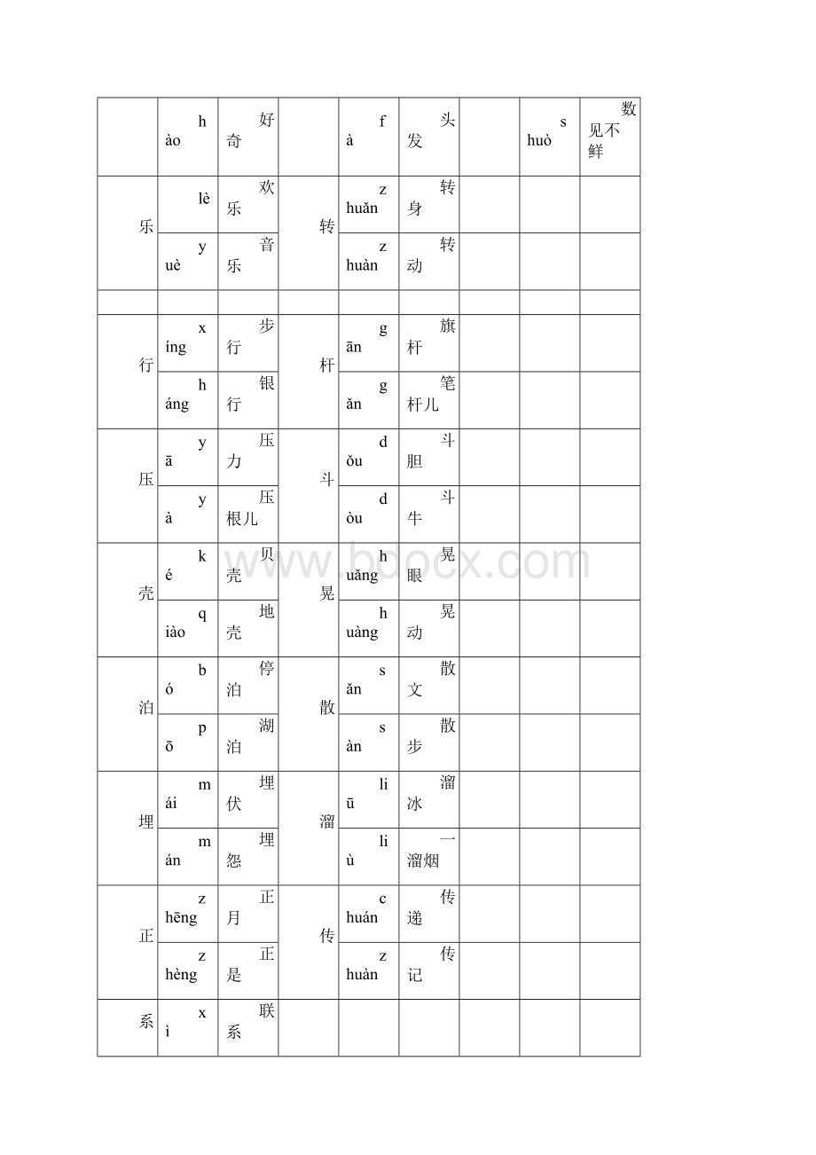 人教版二年级语文下册知识重点汇总Word文件下载.docx_第3页