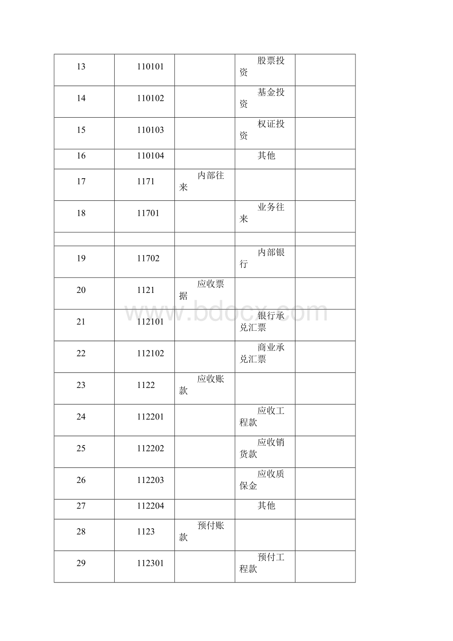 会计科目代码列表.docx_第2页