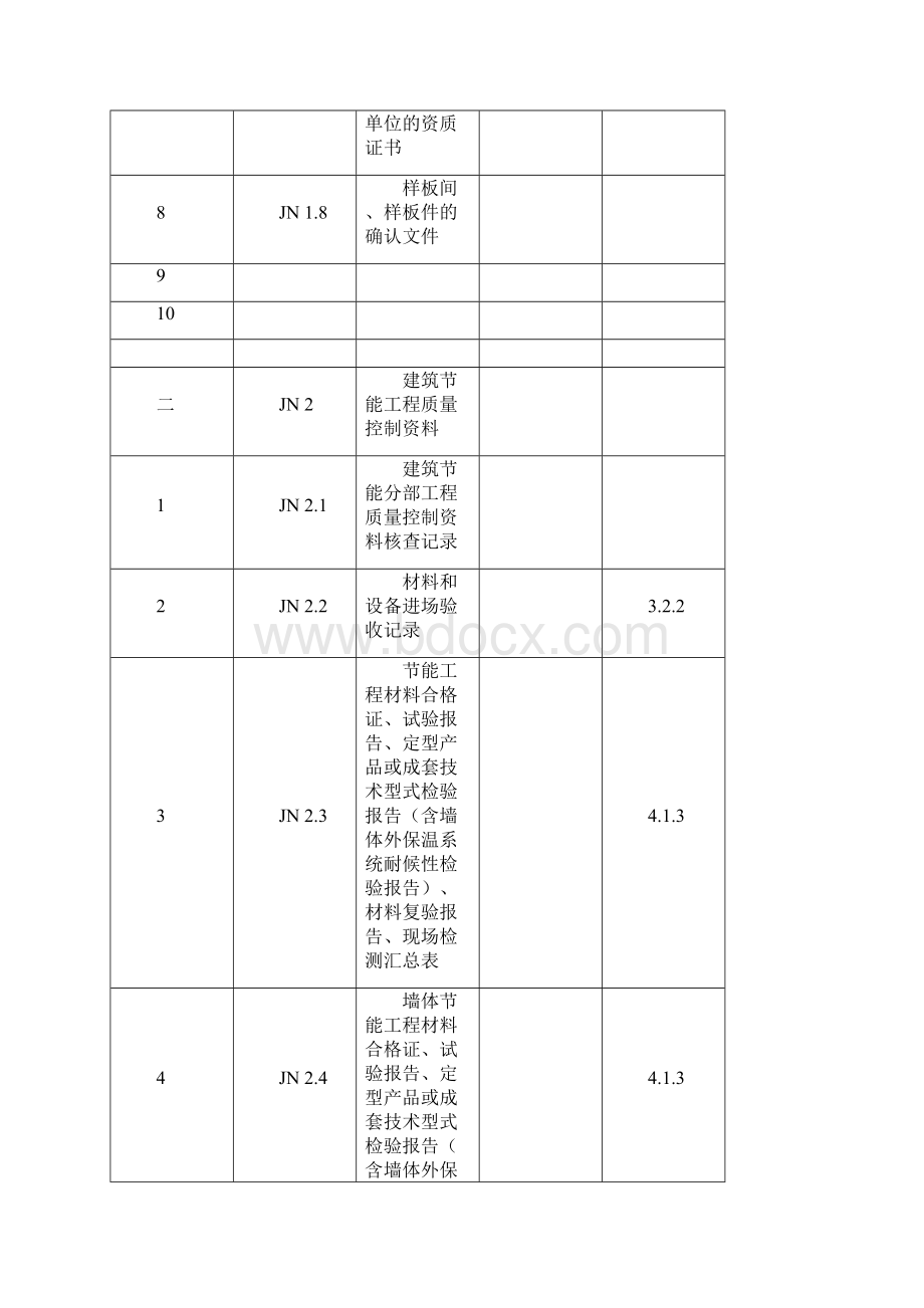 江苏建筑节能工程施工质量验收资料范例.docx_第2页