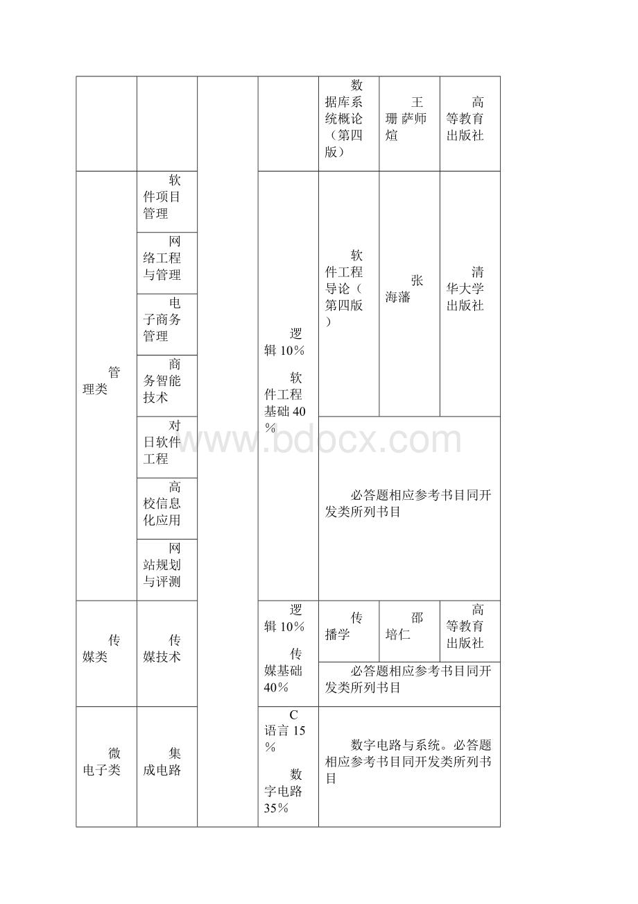 数据结构浙江大学软件学院.docx_第2页