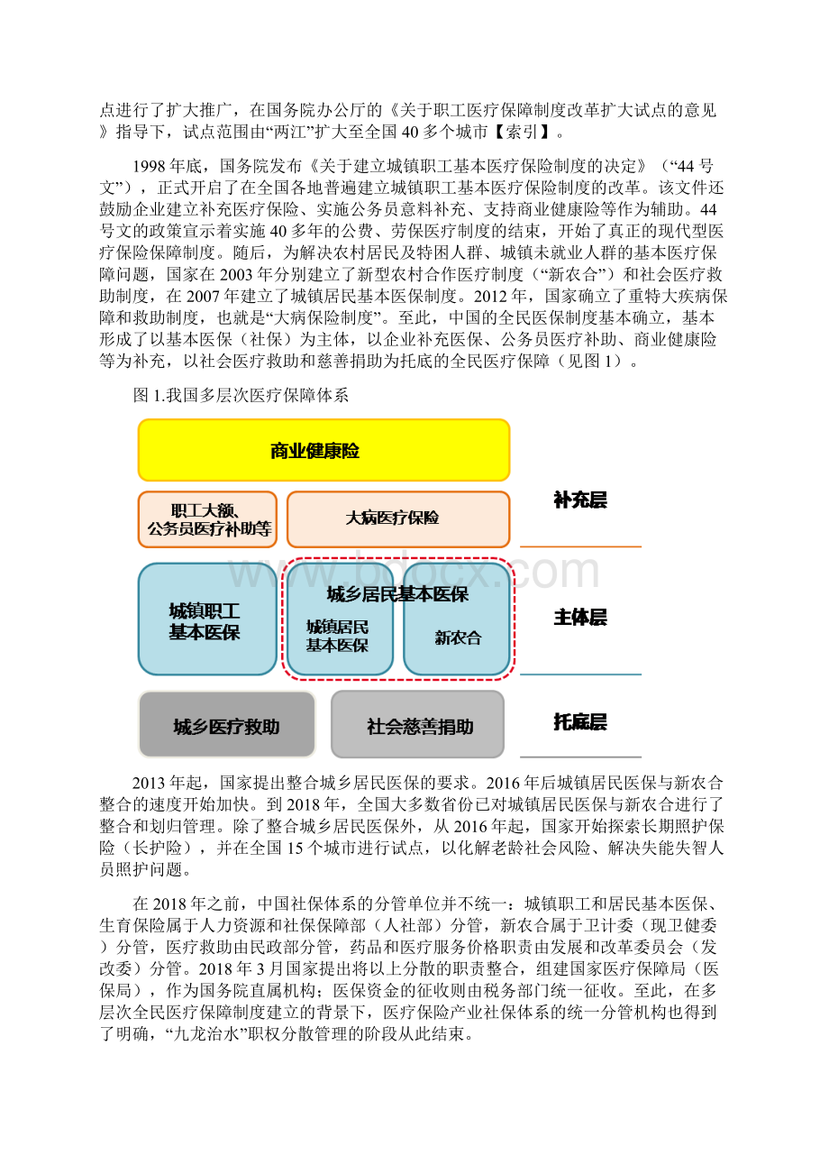 医疗保险板块商业模式2Word下载.docx_第2页