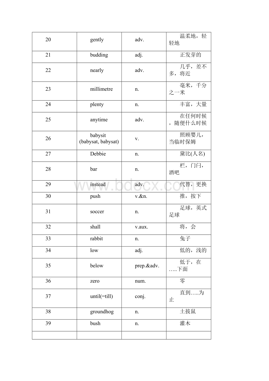 冀教版八年级下册英语单词短语打印版教材Word格式.docx_第2页