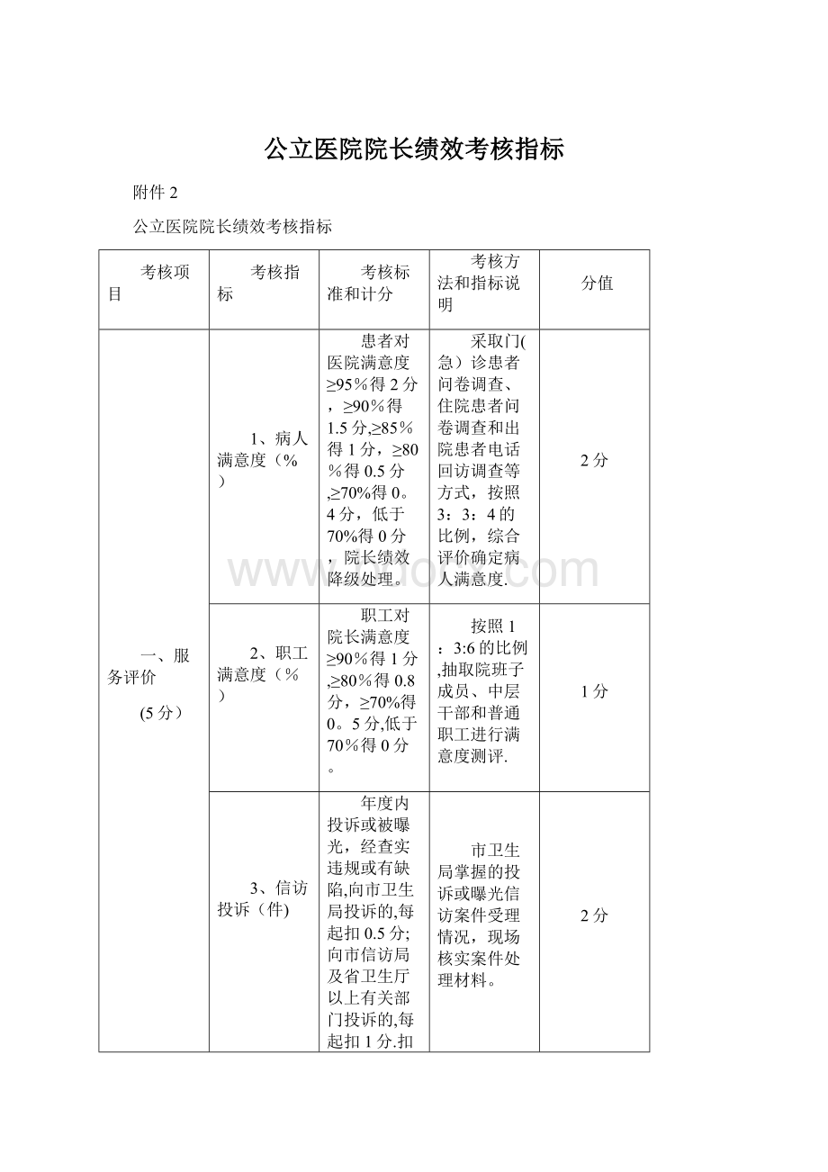 公立医院院长绩效考核指标.docx