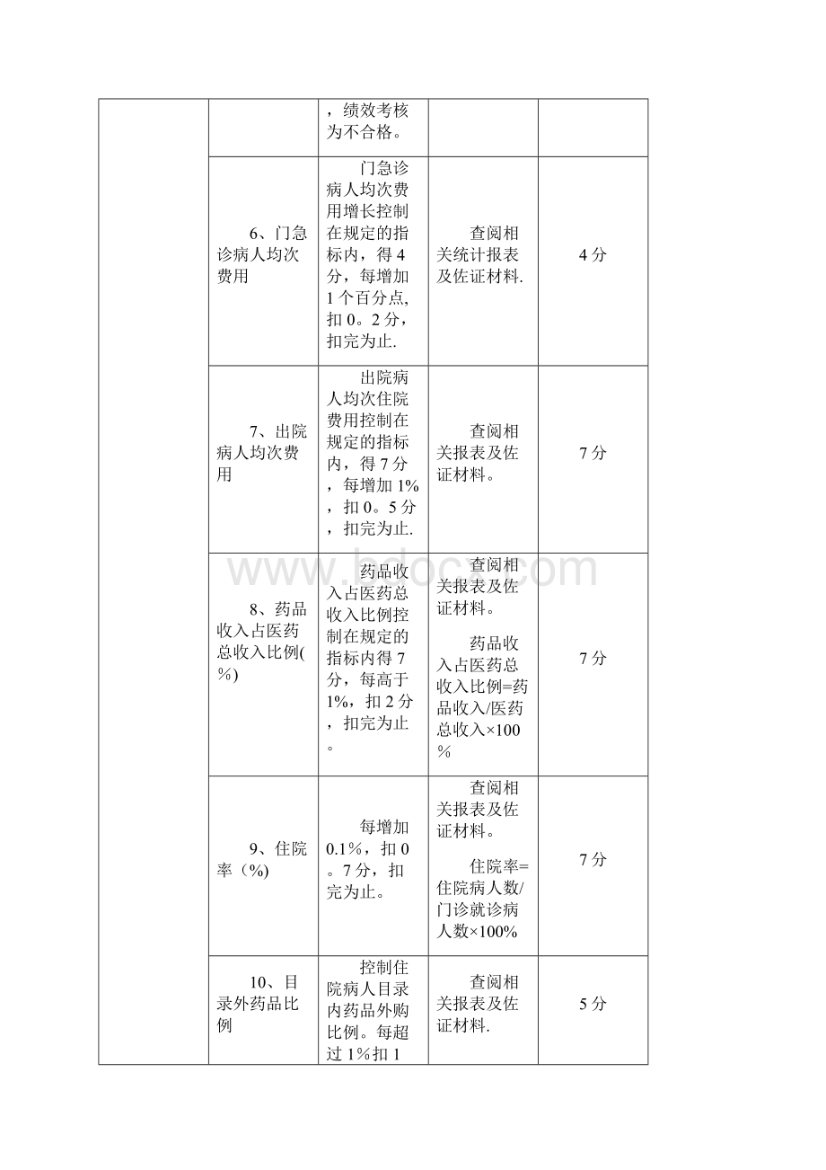 公立医院院长绩效考核指标Word文档格式.docx_第3页