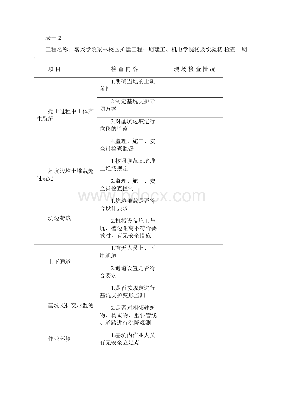 基坑开挖检查表1Word格式文档下载.docx_第3页