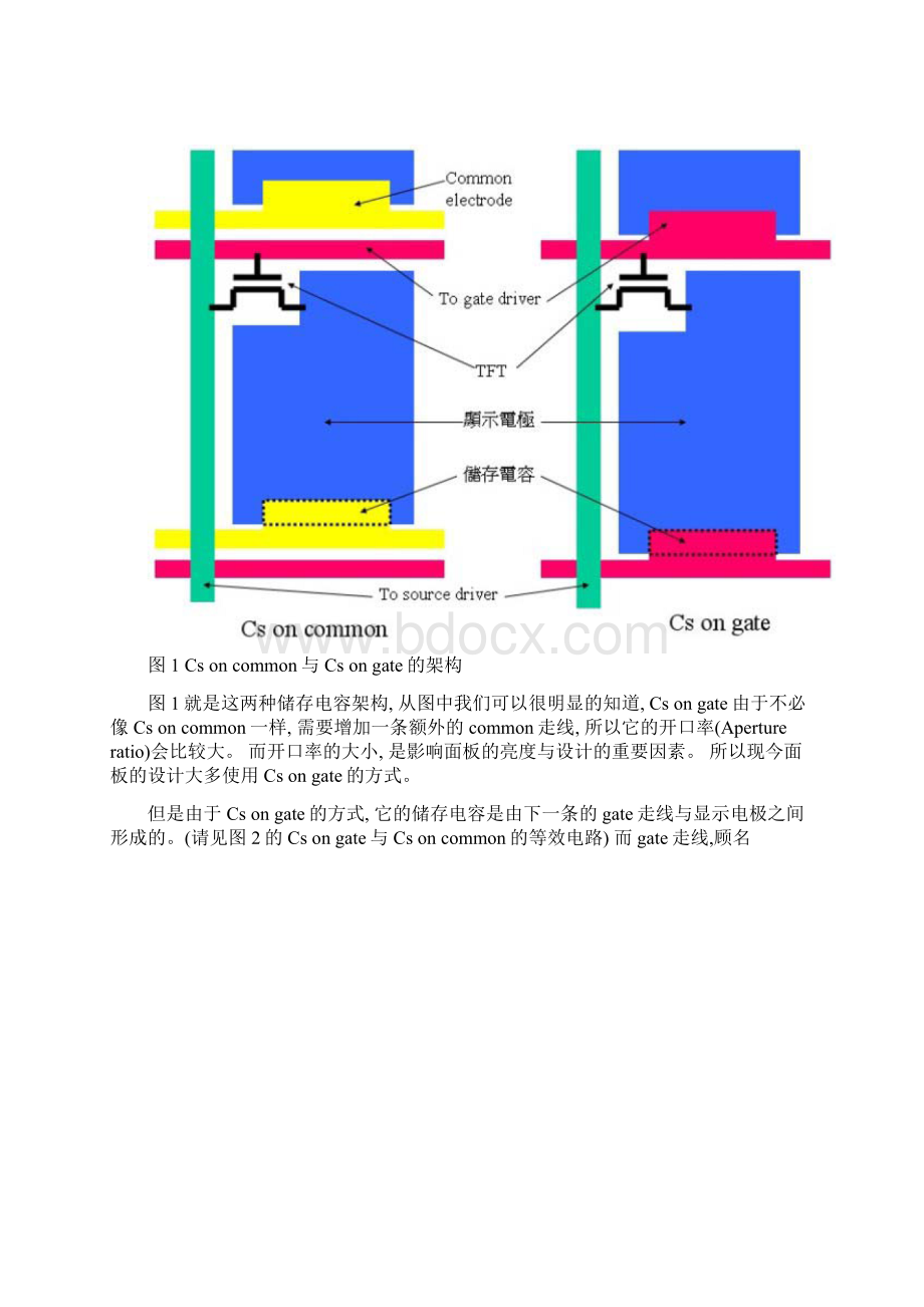 TFTLCD液晶显示器的驱动原理综述.docx_第3页