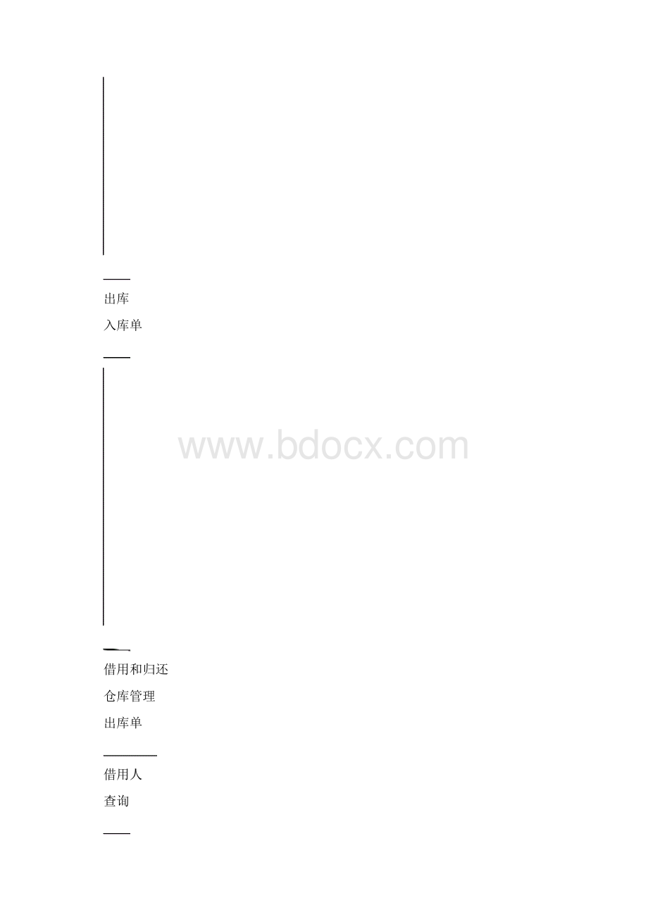 物品管理制度.docx_第3页