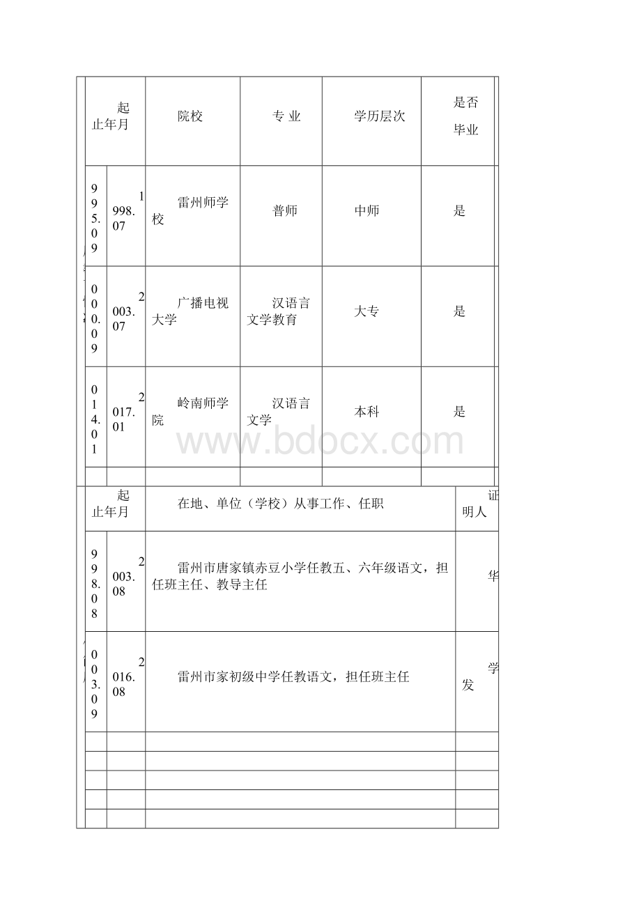 广东省中小学教师职称评审申报表Word文件下载.docx_第3页