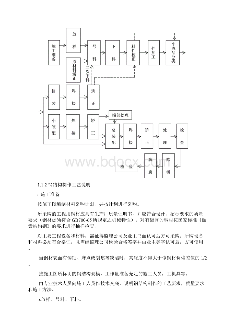 钢结构工程施工方案范例.docx_第2页