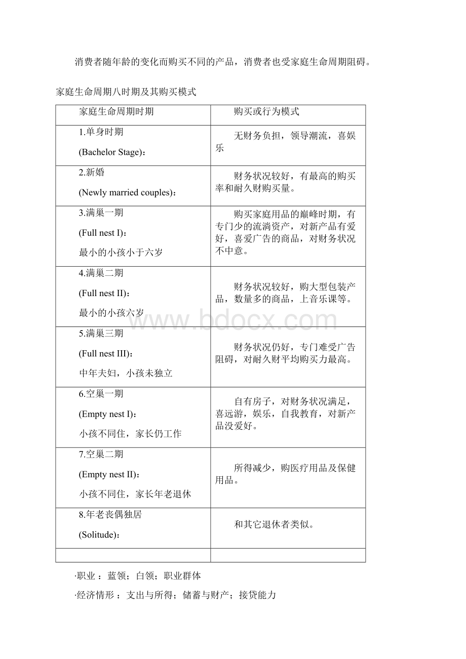 消费者行为分析概述Word文档下载推荐.docx_第3页