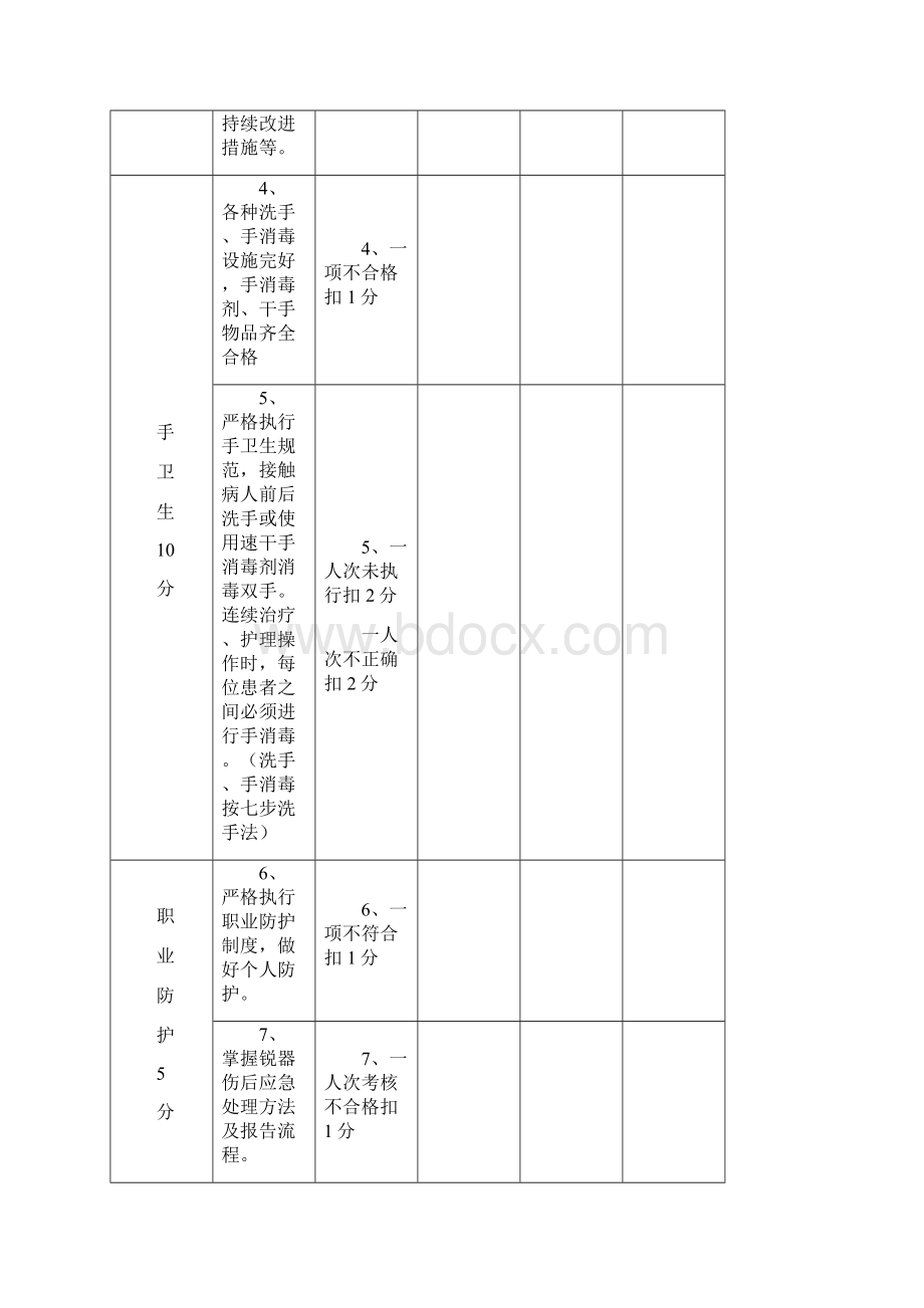 临床科室医院感染管理质量考核标准1.docx_第2页