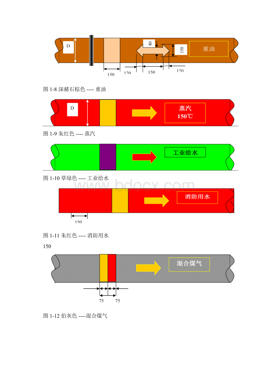 工业管道标识标准Word文档格式.docx_第3页