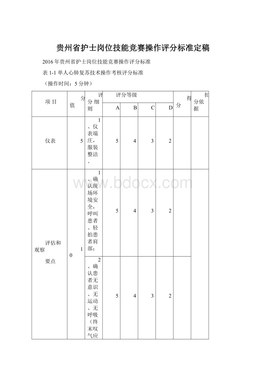 贵州省护士岗位技能竞赛操作评分标准定稿.docx