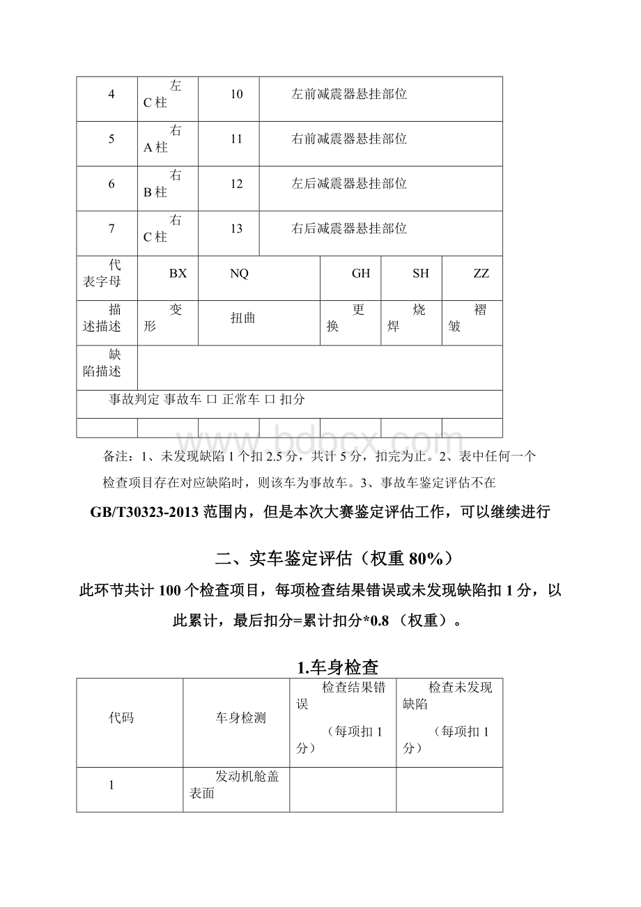 二手车鉴定与评估项目评分表Word文档格式.docx_第3页