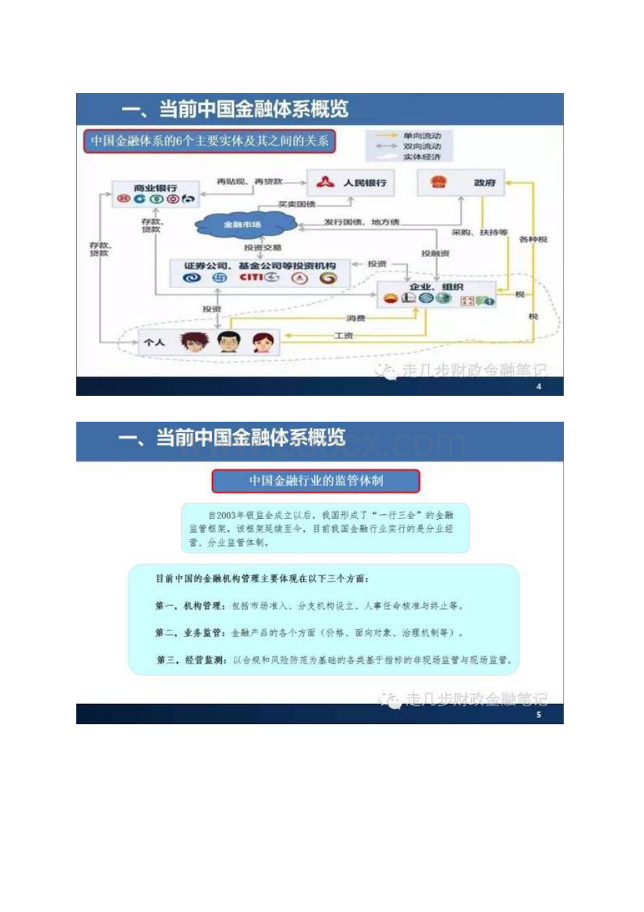 张图看懂中国金融体系.docx_第2页