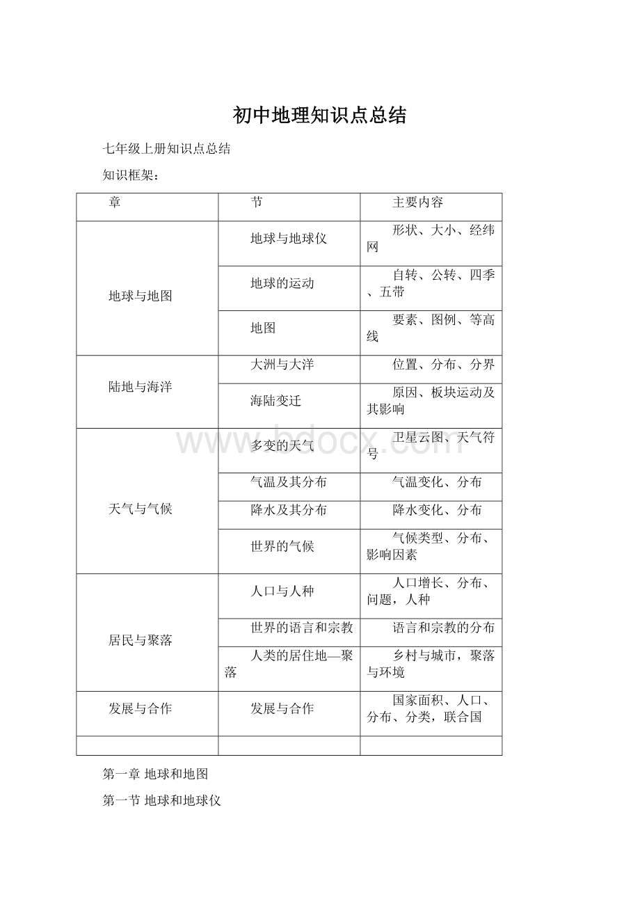 初中地理知识点总结Word格式文档下载.docx