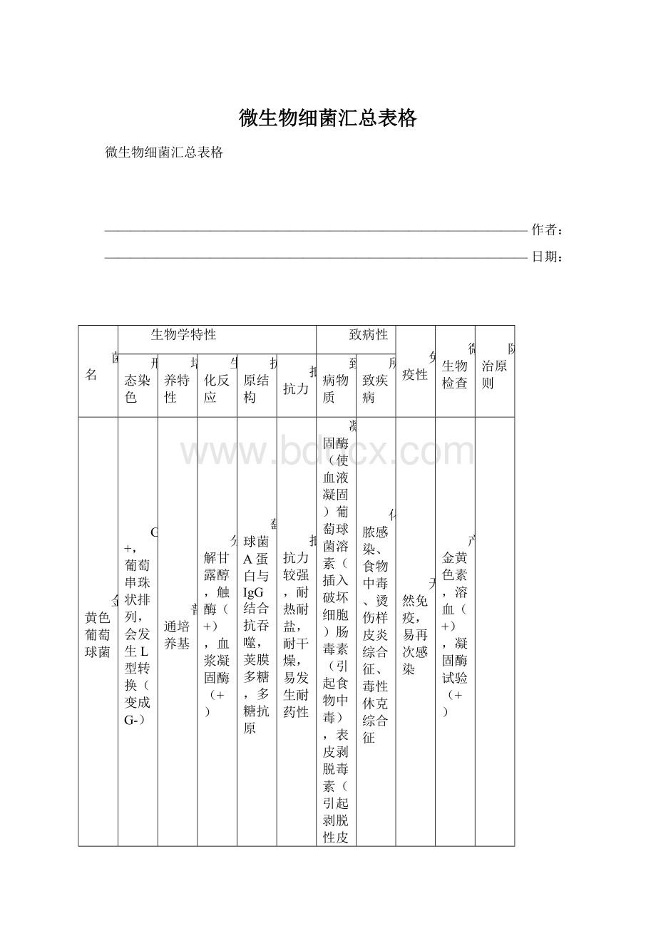 微生物细菌汇总表格.docx