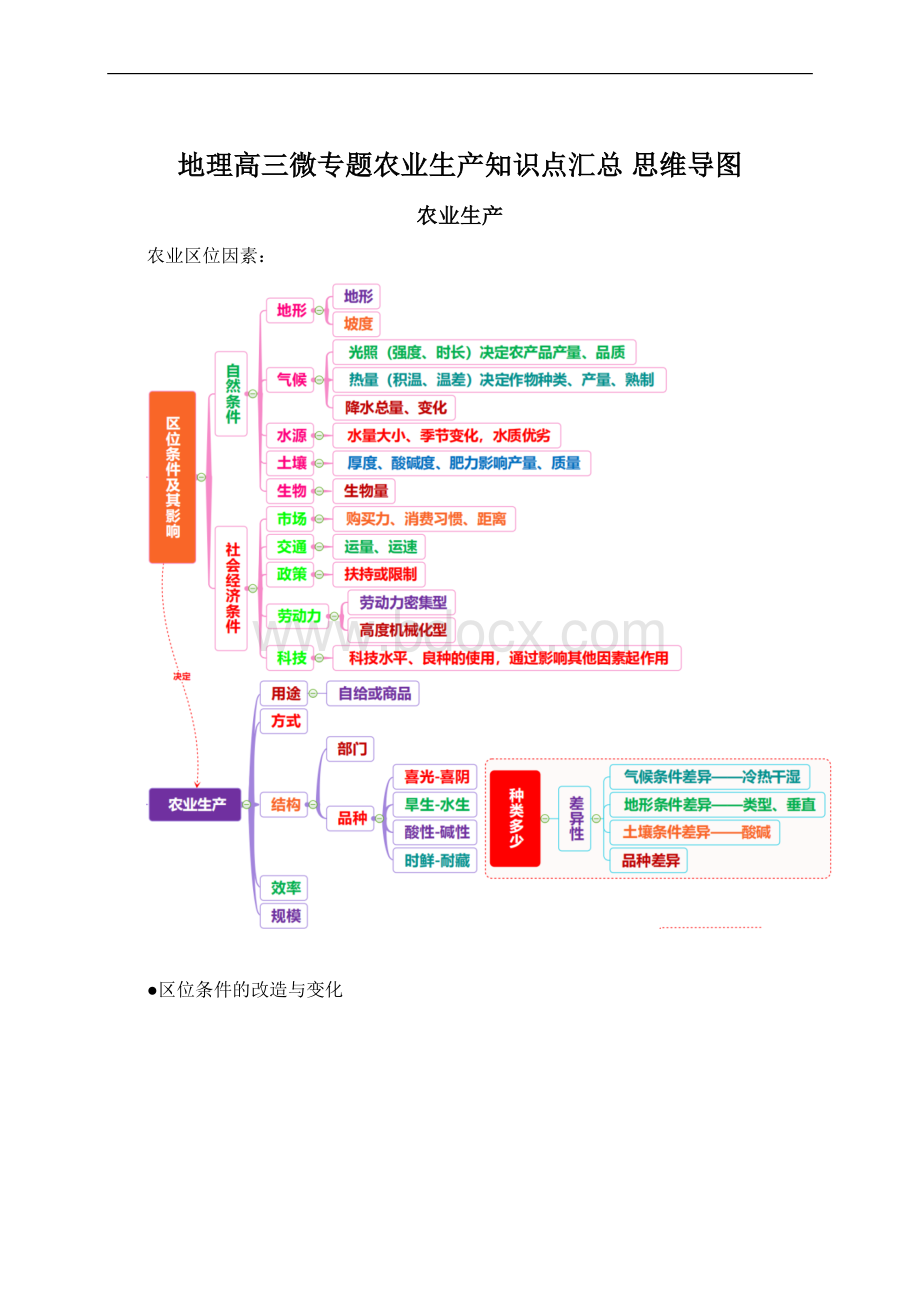 地理高三微专题农业生产知识点汇总 思维导图.docx