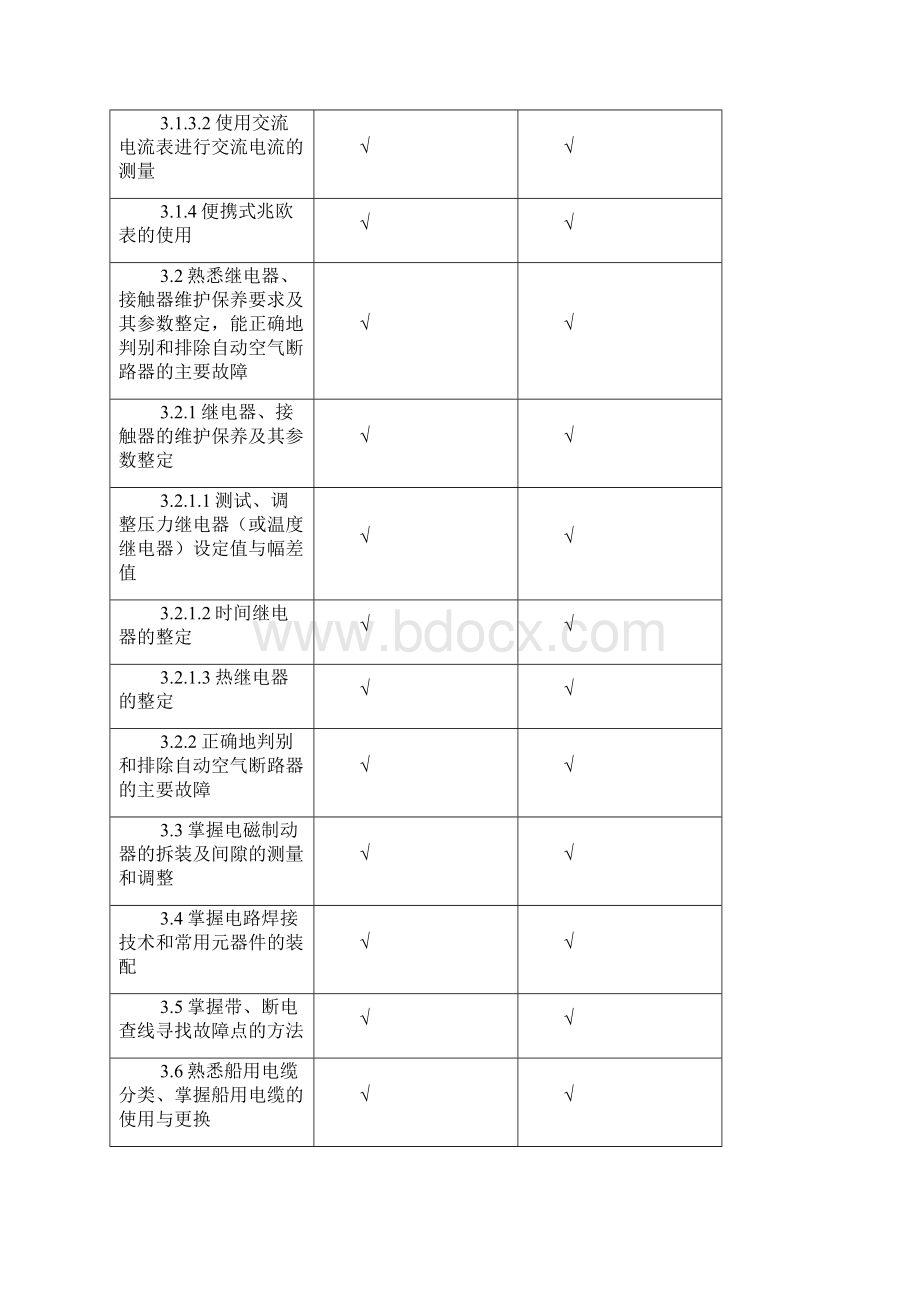 电子技工评价大纲Word文档格式.docx_第3页