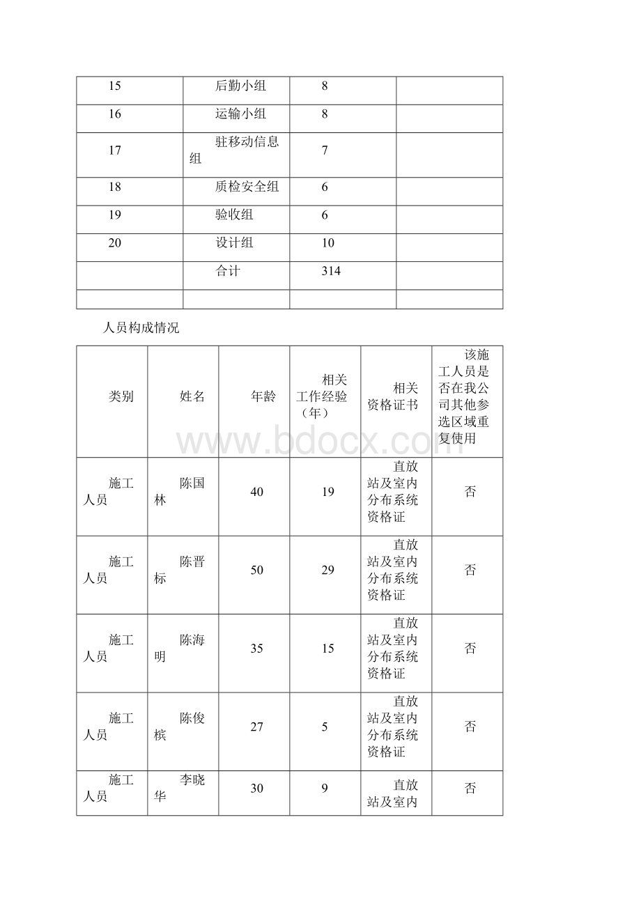 GSM通信基站一体化施工组织方案.docx_第3页