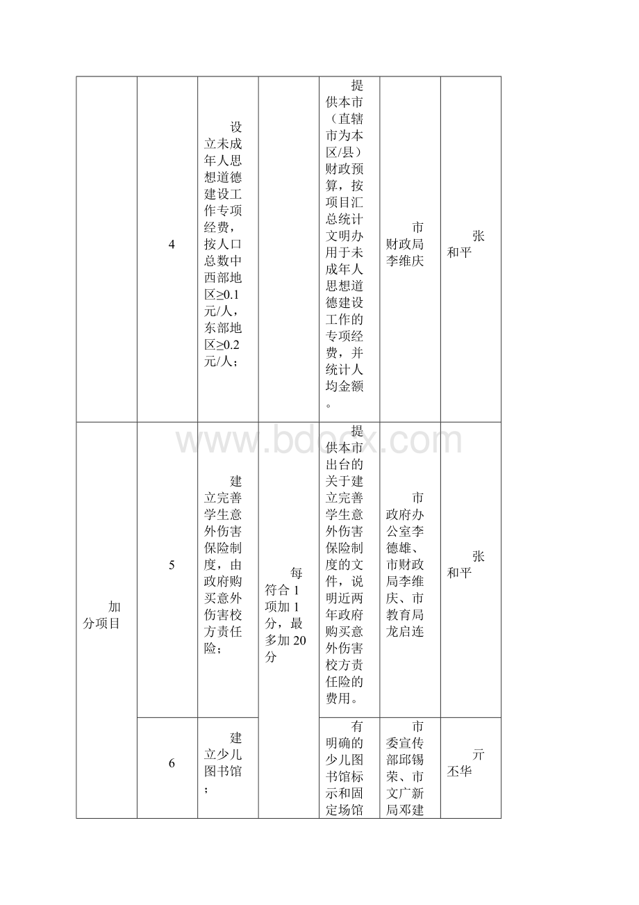 萍办字39号附件二.docx_第3页