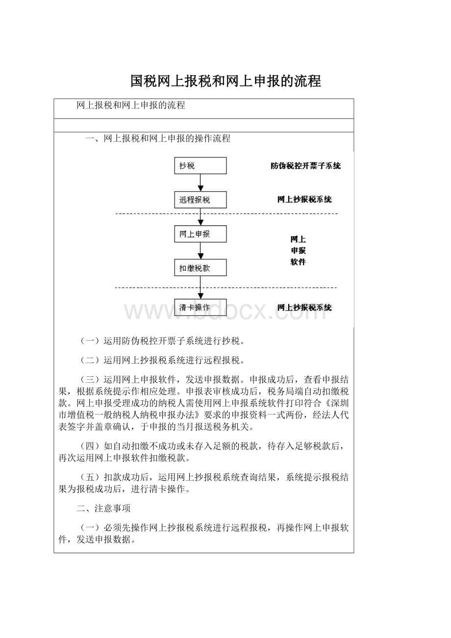 国税网上报税和网上申报的流程Word下载.docx_第1页