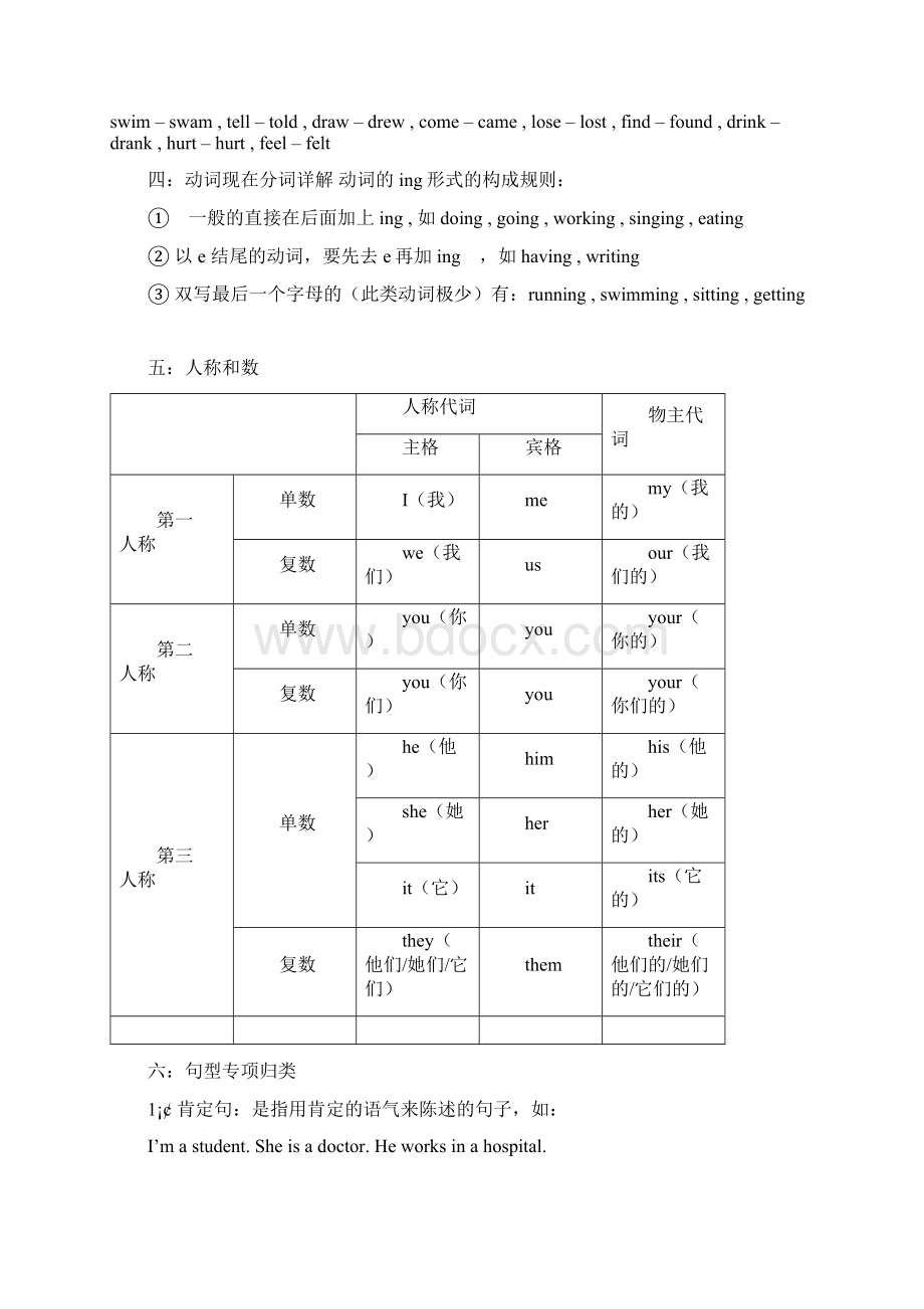 人教版PEP小学英语毕业总复习Word文档下载推荐.docx_第3页