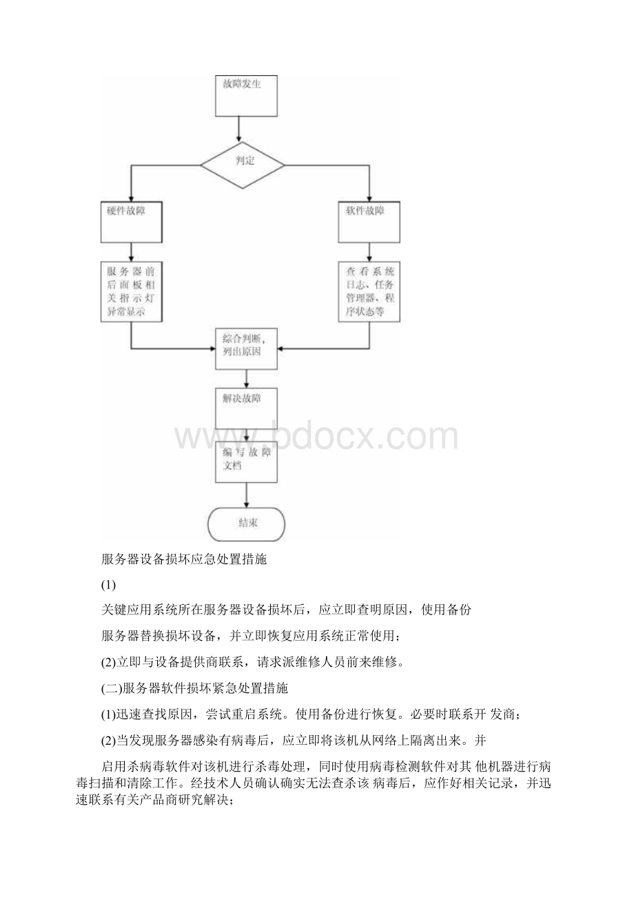 机房应急预案.docx_第3页