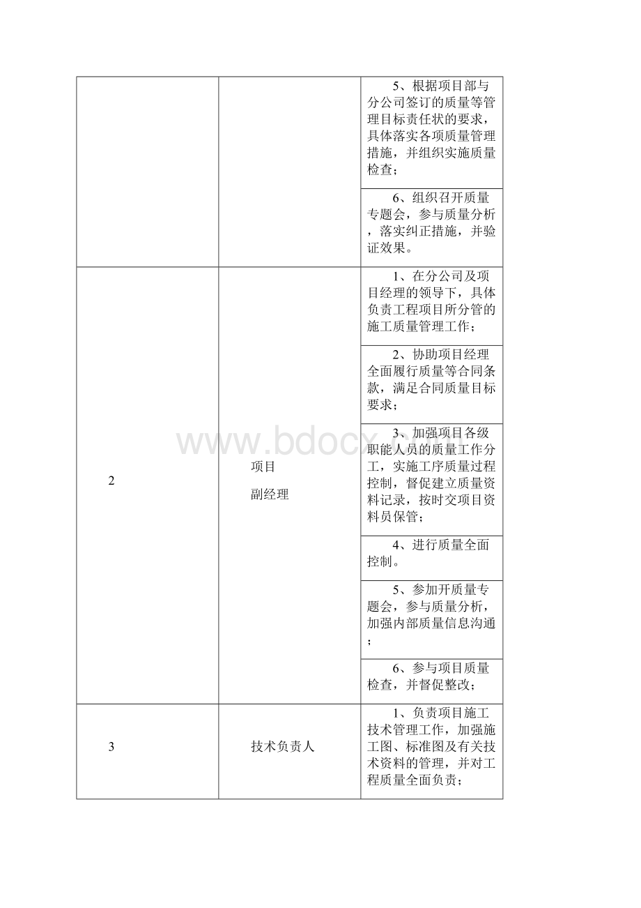 建筑工程质量目标Word下载.docx_第2页