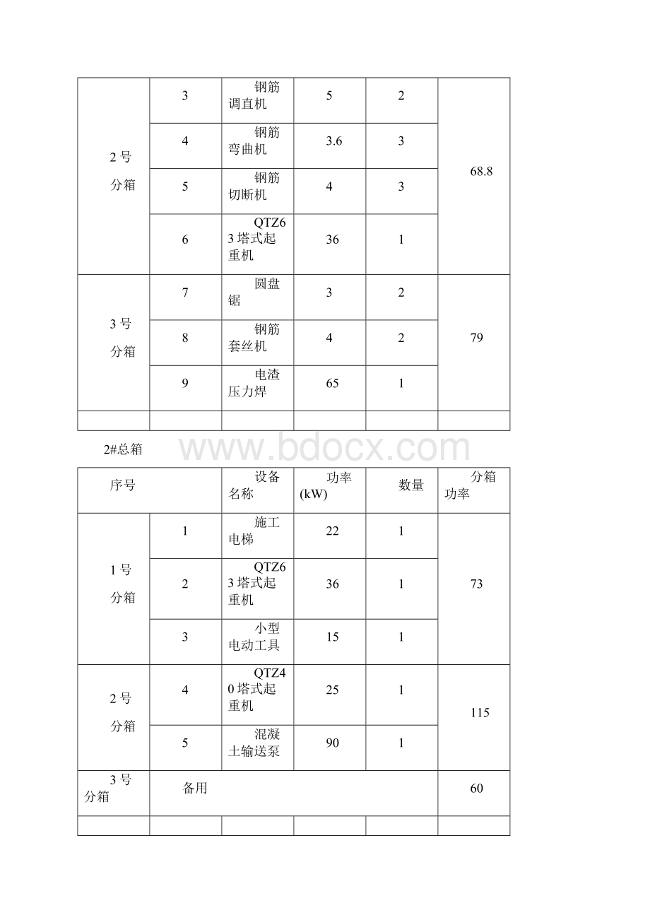 施工现场临时用电施工组织设计范文Word文档下载推荐.docx_第2页